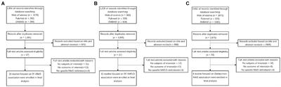 Dose–response relationship of serum ferritin and dietary iron intake with metabolic syndrome and non-alcoholic fatty liver disease incidence: a systematic review and meta-analysis